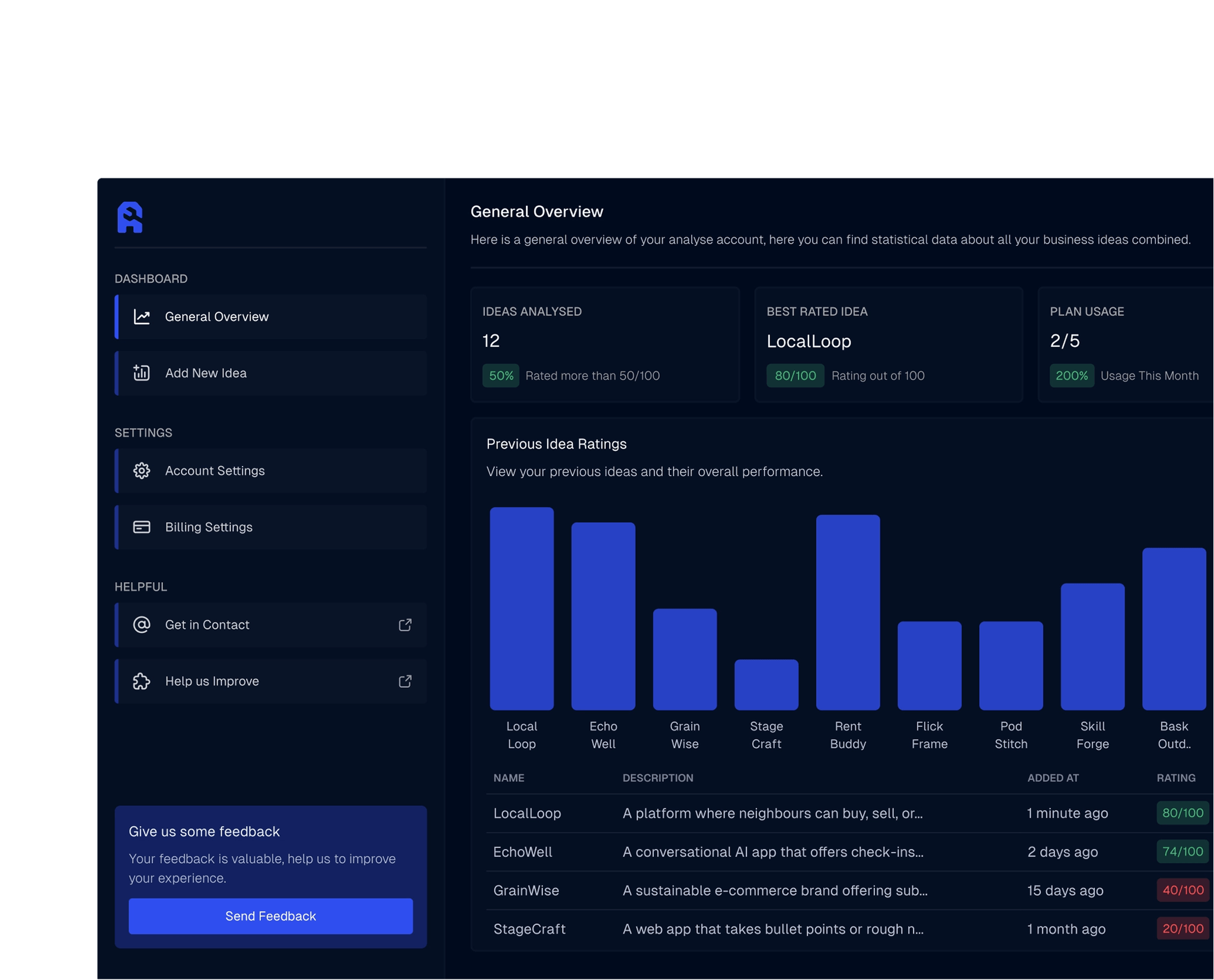 Comprehensive Dashboard