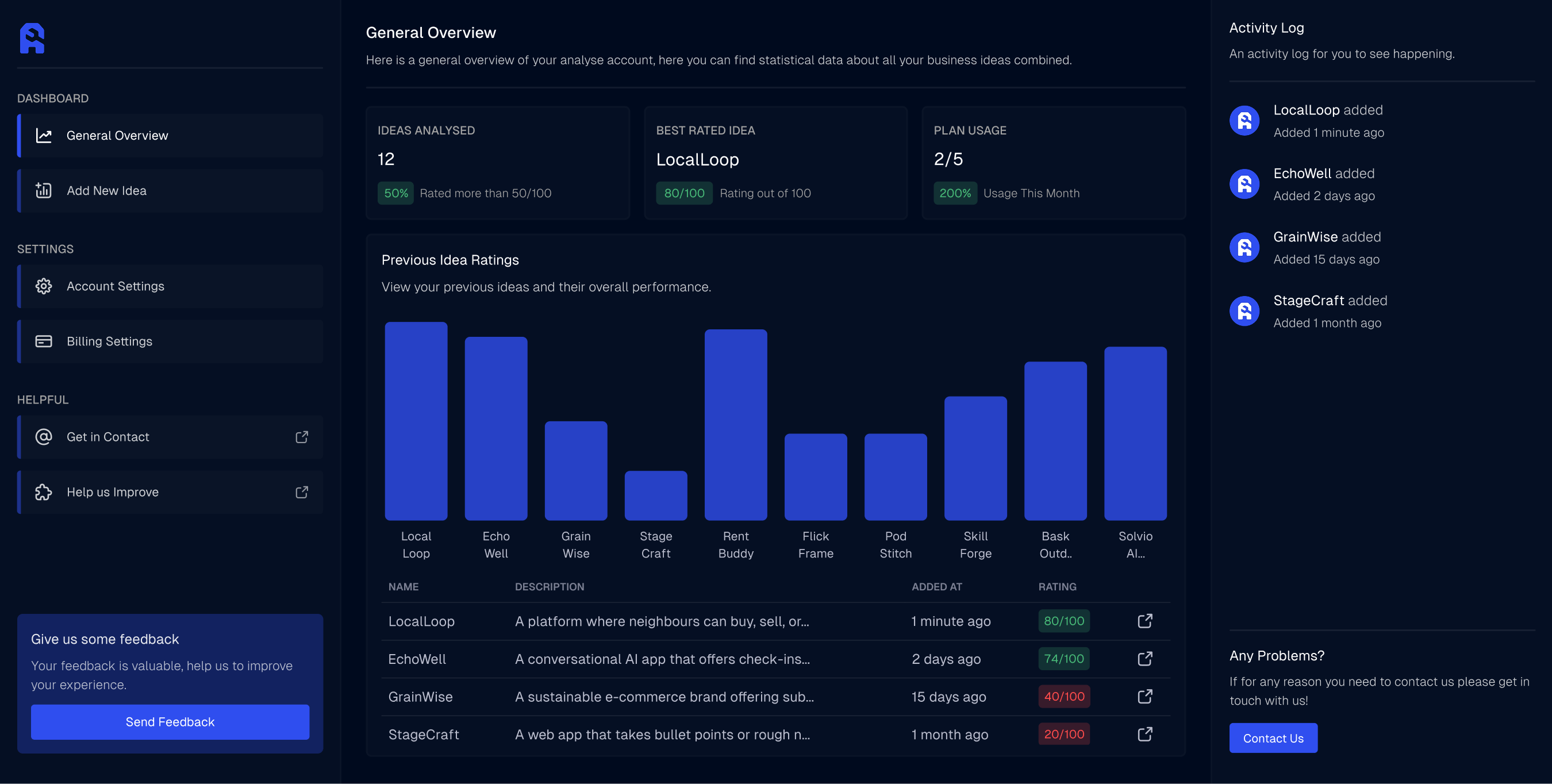Analyse dashboard preview